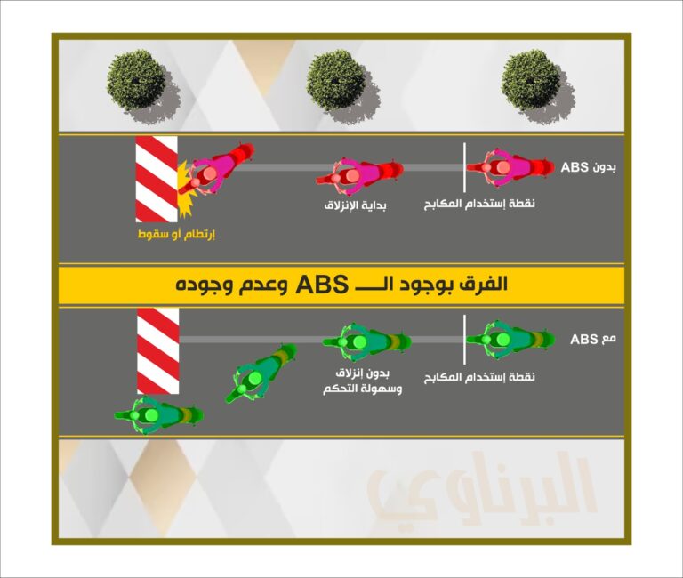 نظام منع اغلاق المكابح (ABS)